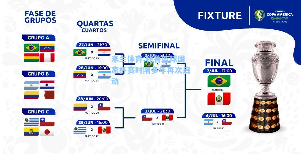 秘鲁篮球国家杯赛时隔多年再次启动
