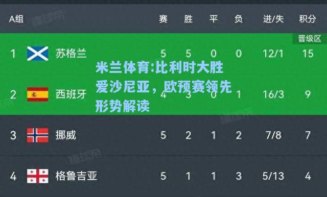 米兰体育:比利时大胜爱沙尼亚，欧预赛领先形势解读