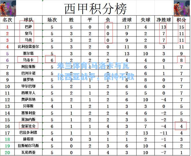 米兰体育:马洛卡与瓦伦西亚战平，保持不败