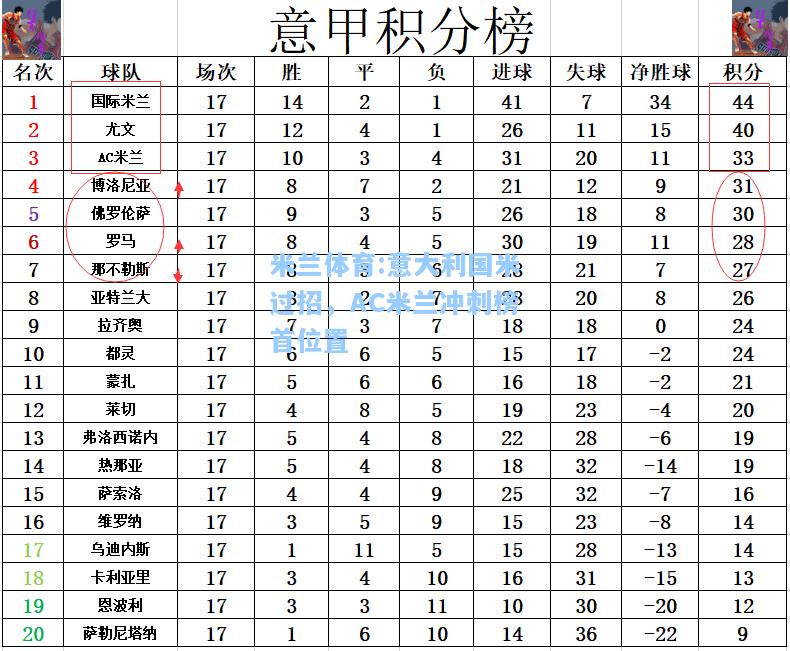 米兰体育:意大利国米过招，AC米兰冲刺榜首位置