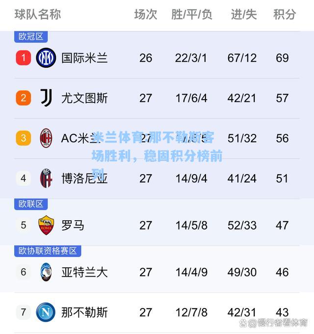 米兰体育:那不勒斯客场胜利，稳固积分榜前列