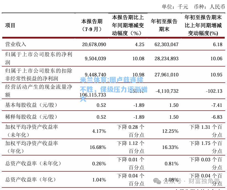 图卢兹连续不胜，保级压力逐渐增大