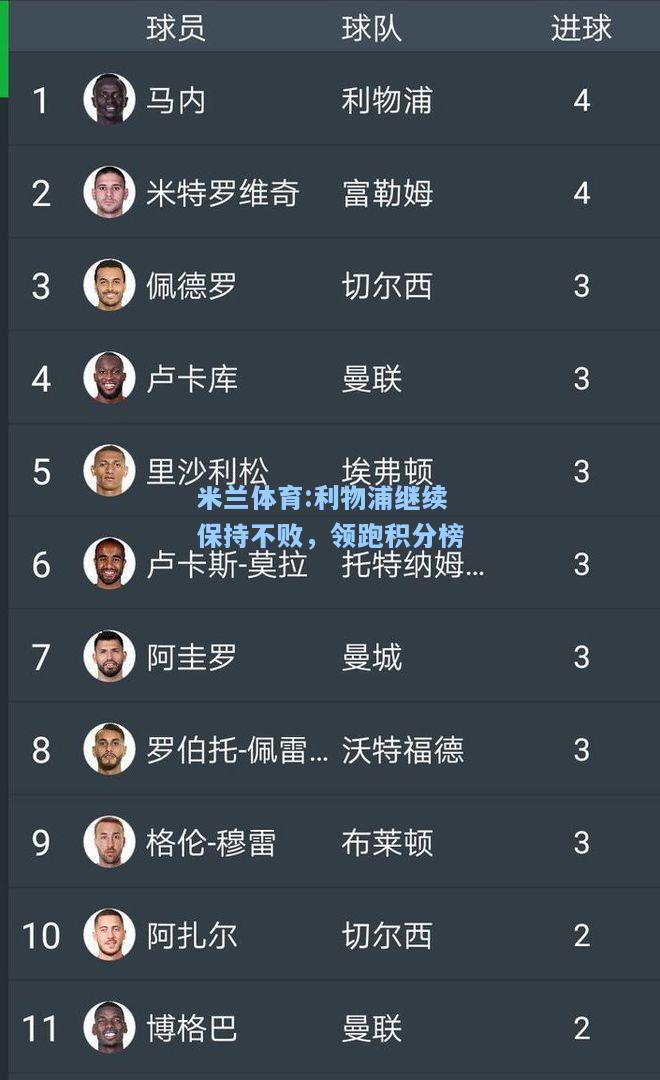 利物浦继续保持不败，领跑积分榜