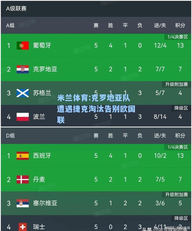 克罗地亚队遭遇捷克淘汰告别欧国联